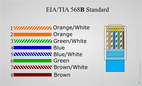 cat 5e wiring color code 